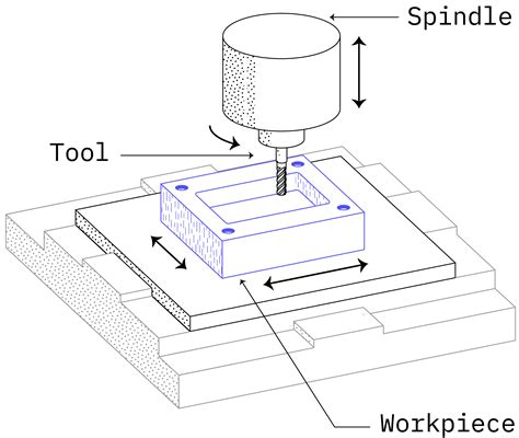 cnc machine job drawing|cnc turning machine drawing.